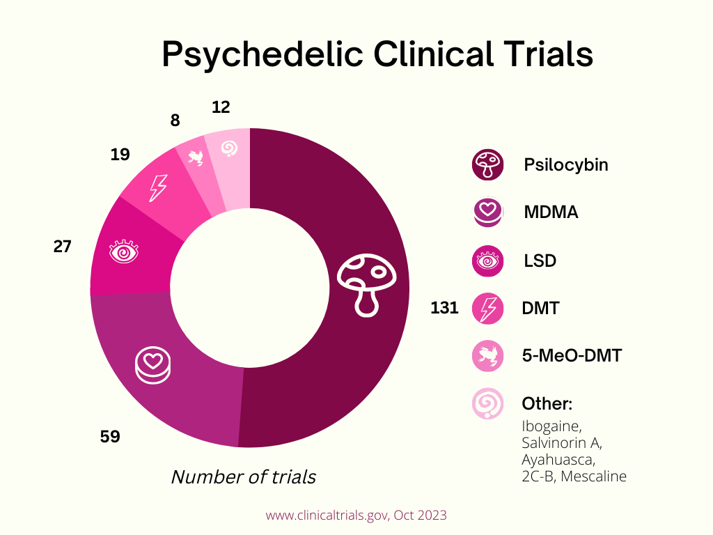 Psychedelic Science Newsletter - October